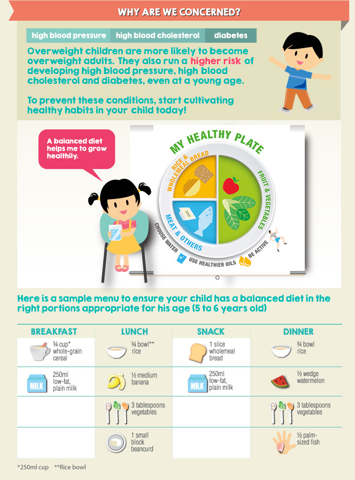 Portion Recommendation for Kids