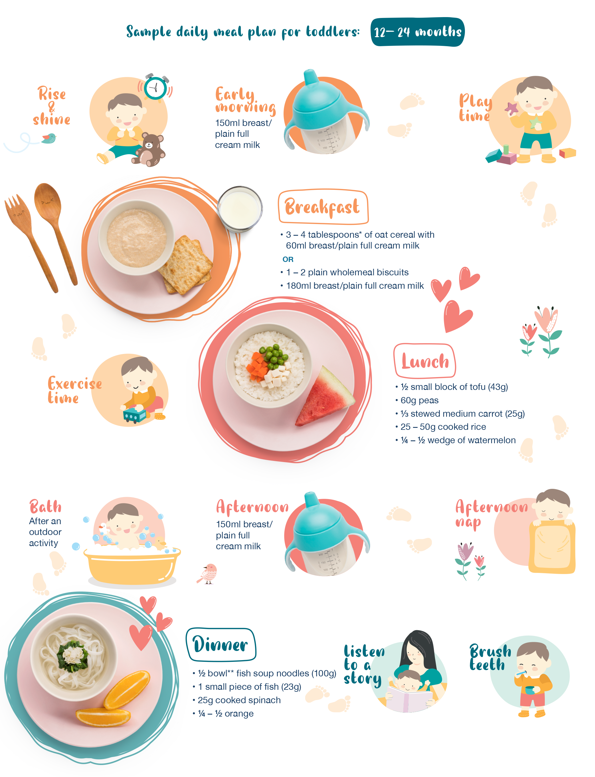 12-24 months sample daily meal plan