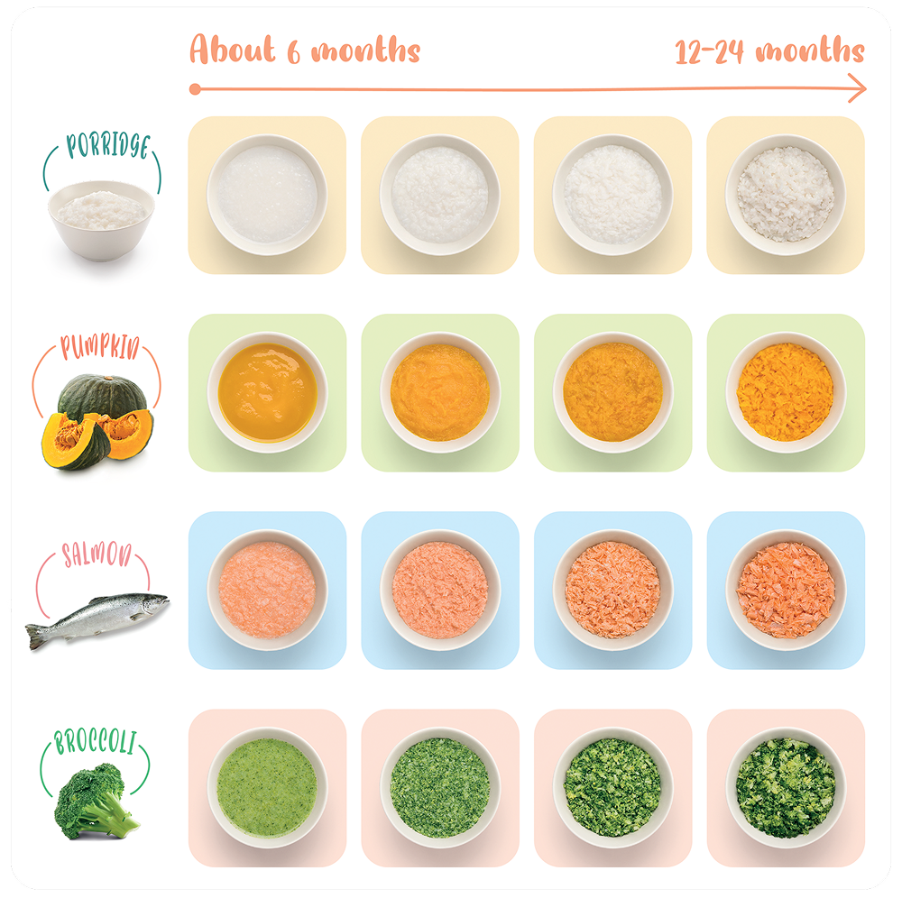 Meal planning guide for your baby
