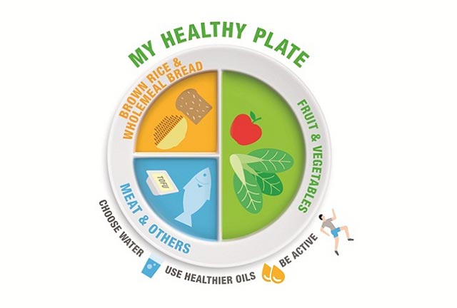 Use the healthy plate to cultivate healthy eating habits