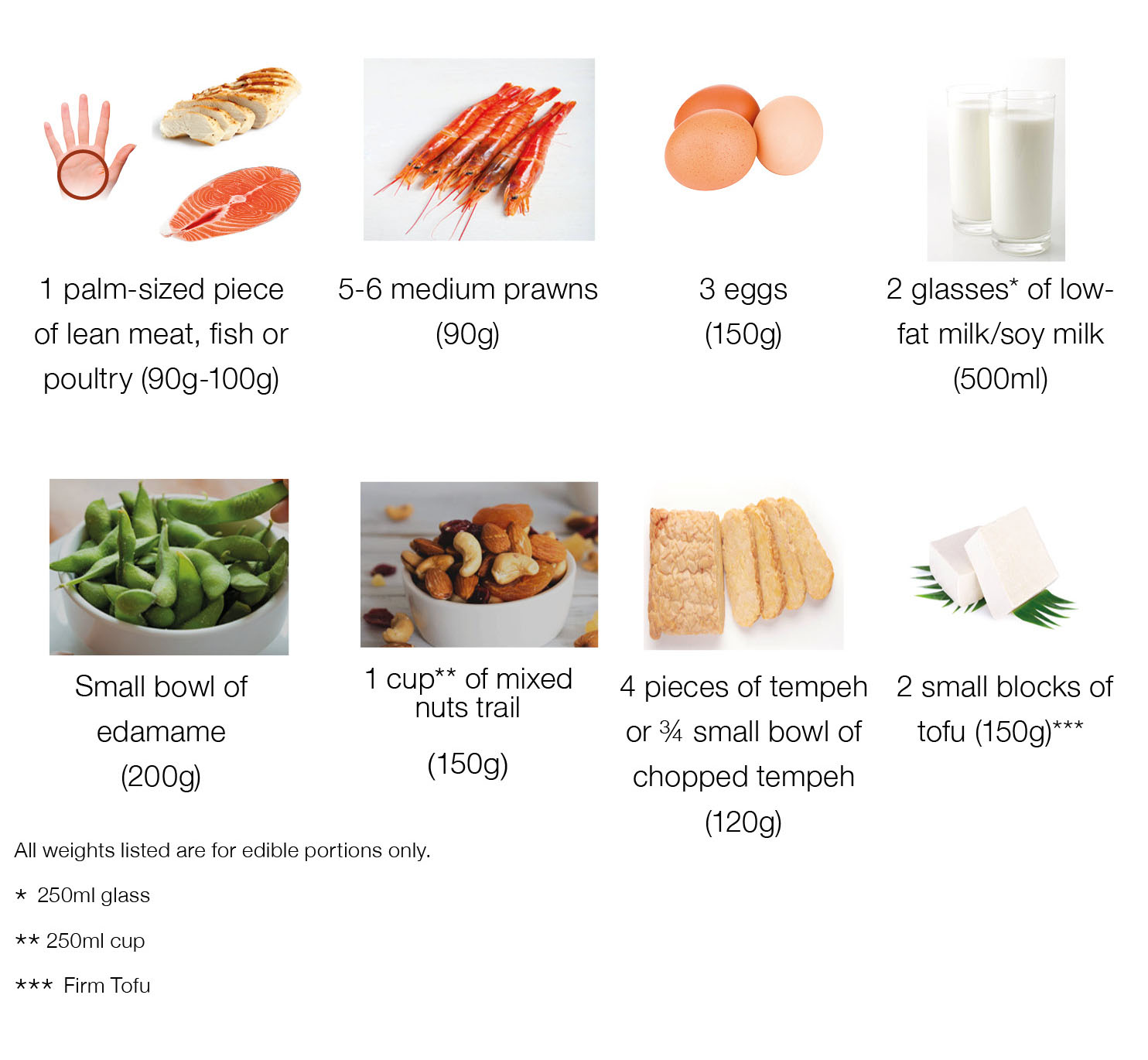 Ensure that you are meeting the recommended protein intake by incorporating these protein-rich foods in your diet.