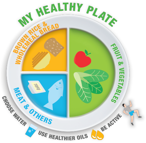 My Healthy Plate